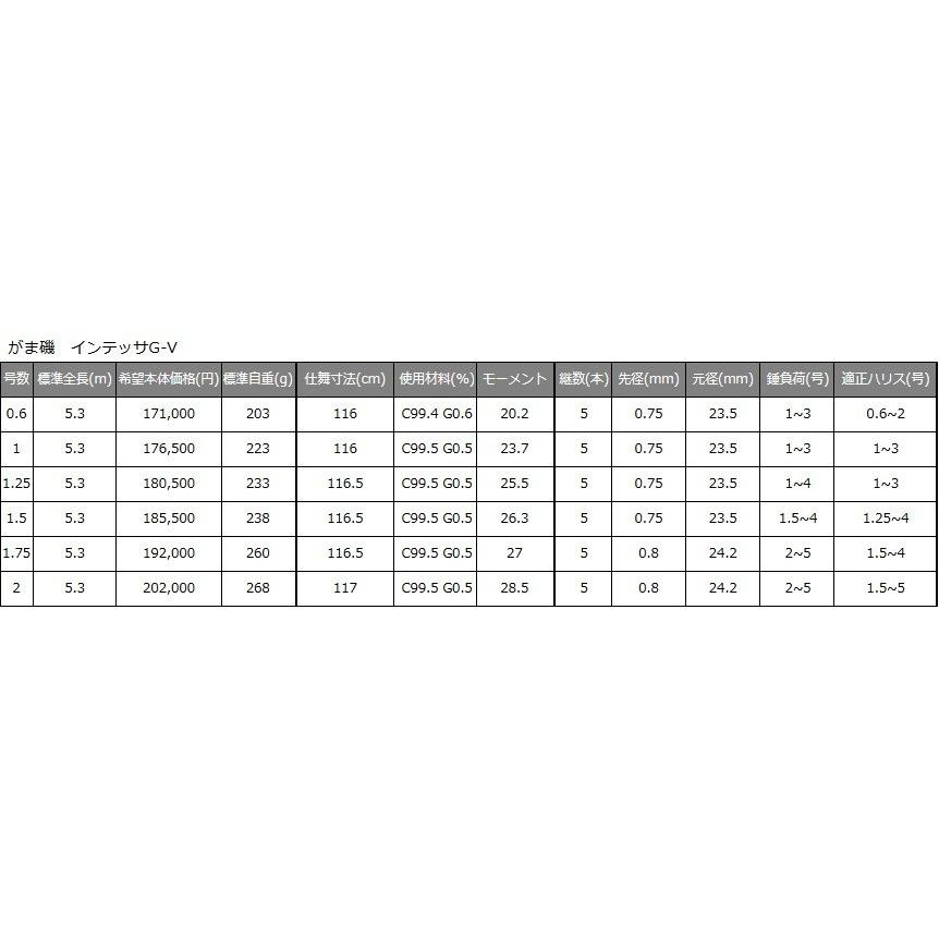 Gamakatsu（がまかつ） (送料無料)がまかつ/Gamakatsu がま磯