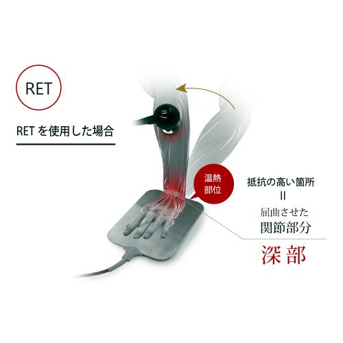 フィジオ ラジオスティムプロ P-RF-PRO 本体 酒井医療 : フジ