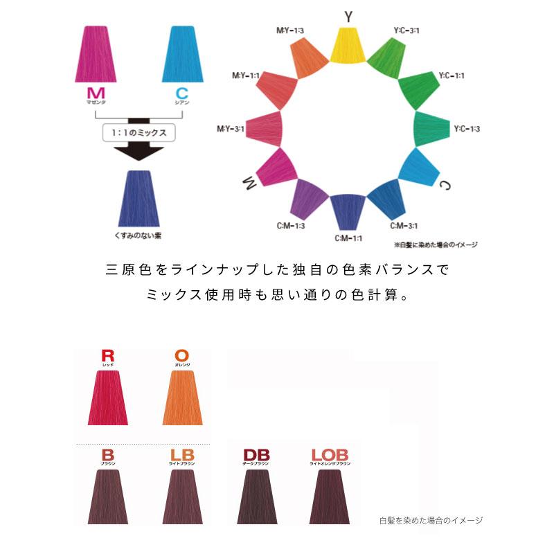 caradeco ナカノ キャラデコ アシッドカラー 80g カラー剤 ヘアカラー
