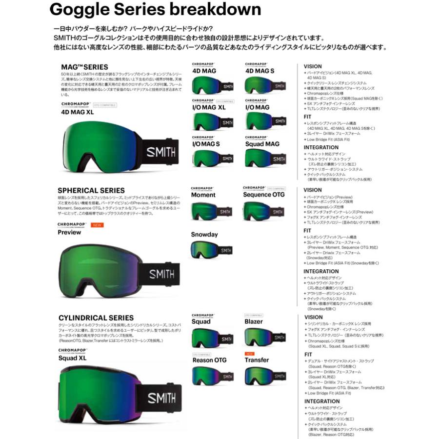 SMITH（スミス） 25-26 SMITH ゴーグル Moment モーメント Cactus 調光