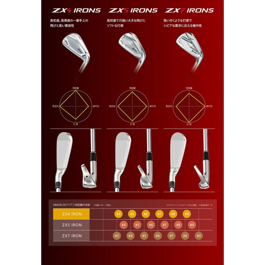 SRIXON ダンロップ スリクソン アイアン ZX4 カーボン AW SW 単品