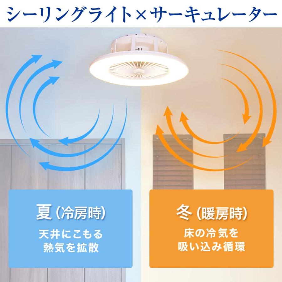 長期保証 健光浴シーリングファンライト0422BE784000 薄型 小型 軽量