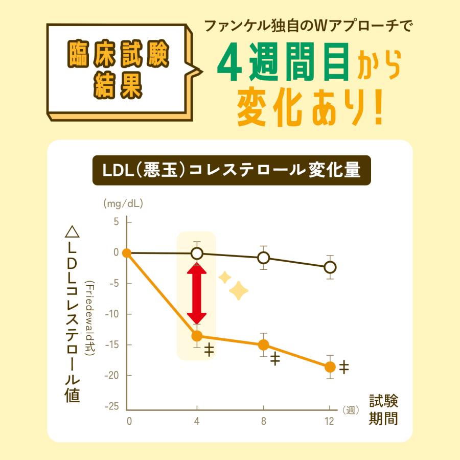 FANCL（ファンケル） コレステサポート 機能性表示食品 30日分