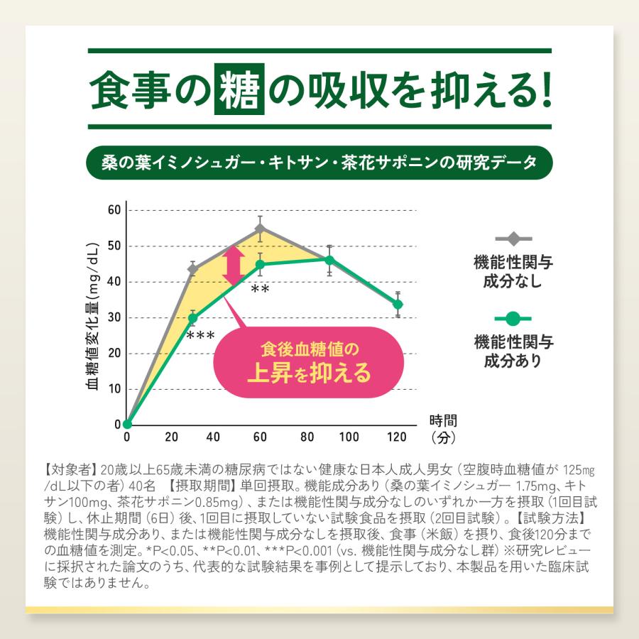 FANCL（ファンケル） 【ポイント最大36% 20日23:59まで】プレミアム