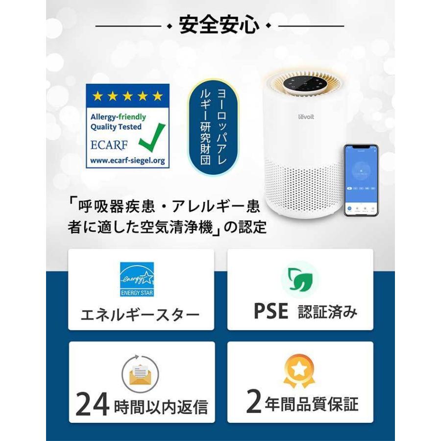 交換フィルターセット Levoit (レボイト） 小型空気清浄機 Core200s