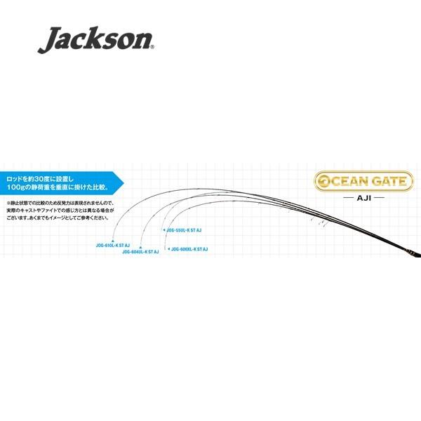 Jackson（ジャクソン） オーシャンゲート JOG-610L-K ST（ソリッド