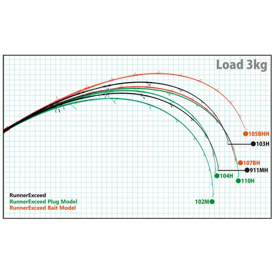 RippleFisher RunnerExceed 107BH Nano-Bait-Model/ リップル