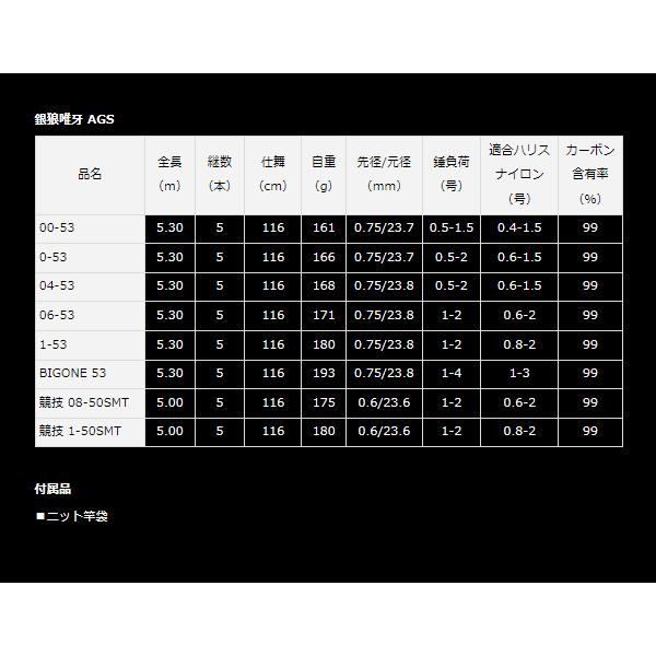 DAIWA（ダイワ） 銀狼唯牙 AGS 00-53 5.3m （ 2023年 3月新製品