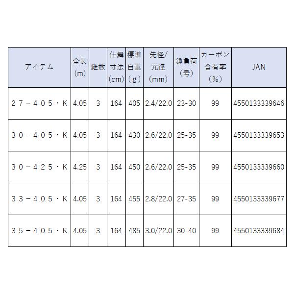 DAIWA（ダイワ） 24 スカイキャスター 30-405・K 4.05m ロッド 投竿