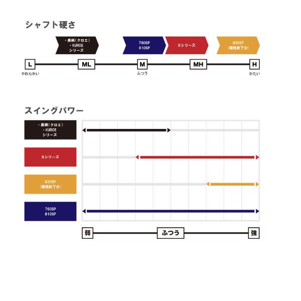 プロ山元 プロ山元シャク 810SP スピンカップ ミディアム （ 2022年 新
