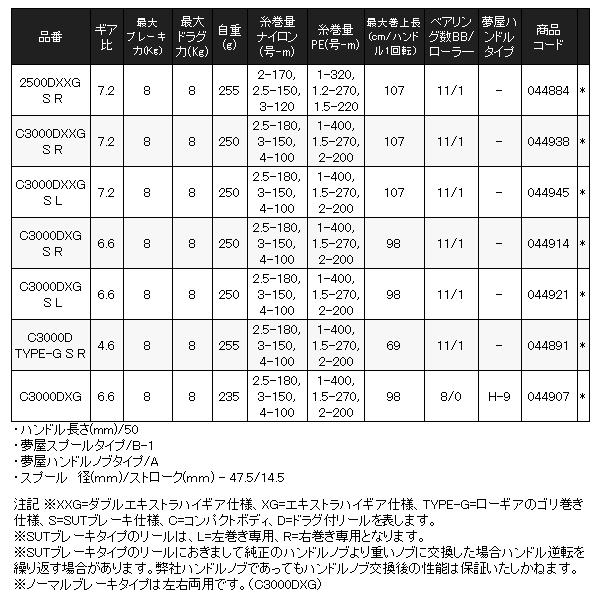 シマノ（SHIMANO） 爆買 ( 只今 欠品中 ) 22 BB-X ハイパーフォース