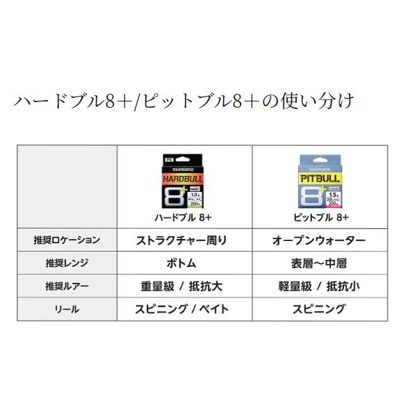 シマノ（SHIMANO） (取寄せ 3月末頃メーカー生産予定) ハードブル 8+