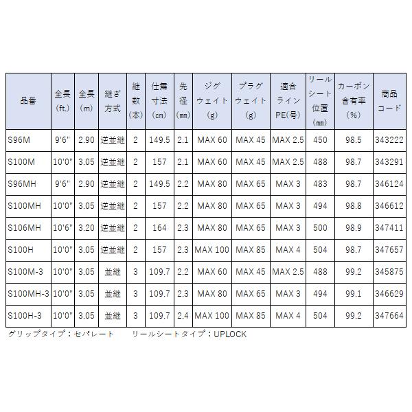 シマノ（SHIMANO） (取寄せ 5月末頃メーカー生産予定) ☆シマノ 24