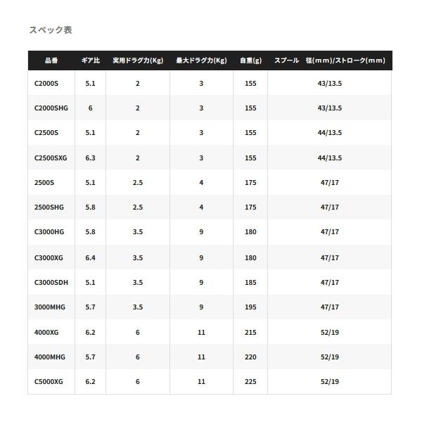 シマノ（SHIMANO） （取寄せ／4月末予定） （24年9月新商品） 24