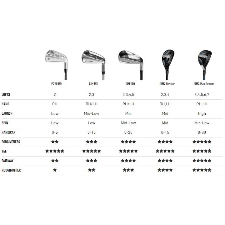 SIM2 右用 テーラーメイド 2021年 MAX レスキュー ユーティリティー US