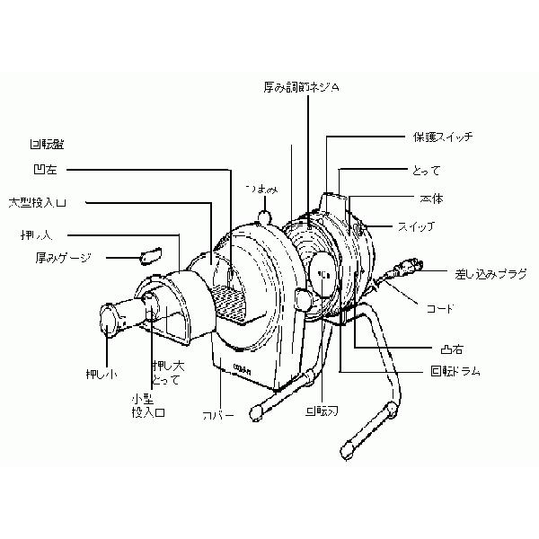 野菜スライサー ドリマックス マルチスライサーDX-100（電動・業務用