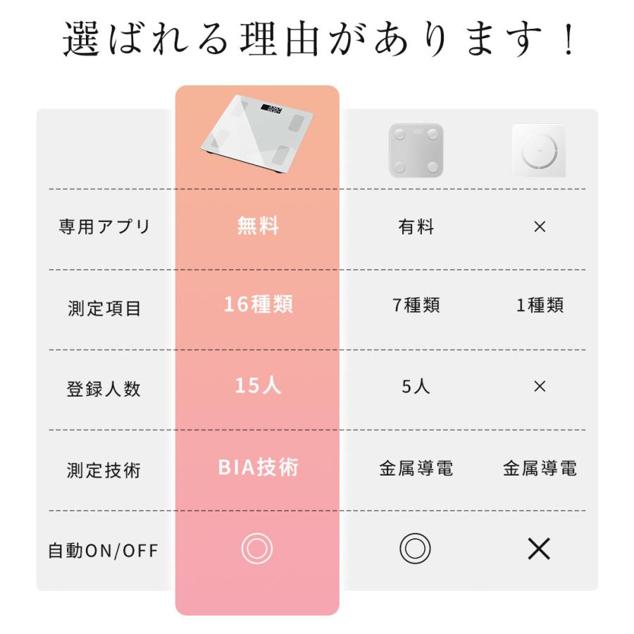 先着限定10%OFF】スマートボディコンポジションスケール 体重計 体脂肪