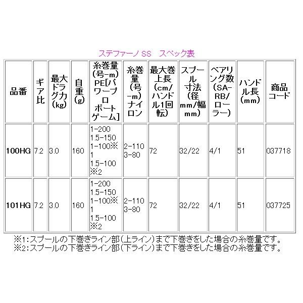 シマノ（SHIMANO） 17 ステファーノ SS 101HG （左） リール ベイト