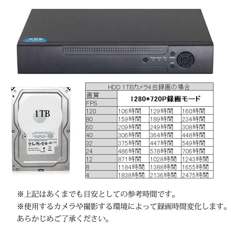 4CH DVRレコーダ+防犯カメラ+HDD（1TB）+延長ケーブル 防犯システム