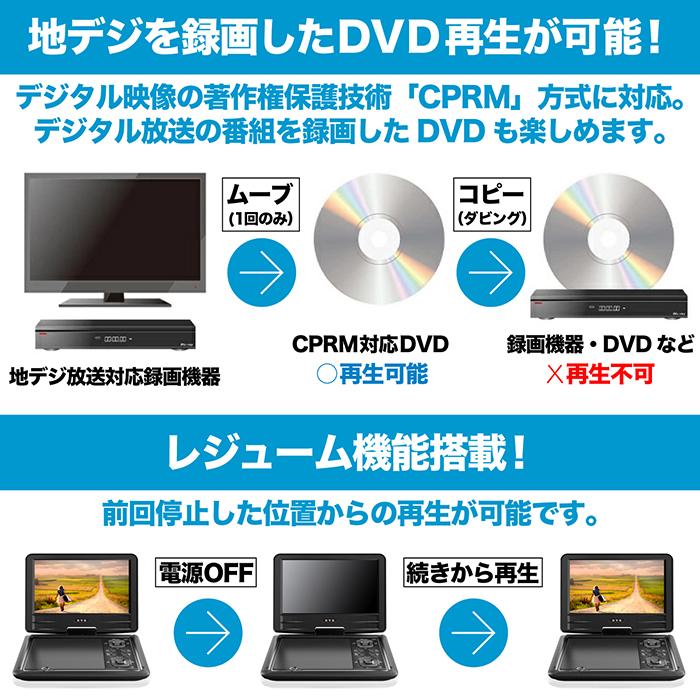DVDプレーヤー ポータブルDVDプレーヤー 14インチ 3電源対応 CPRM対応