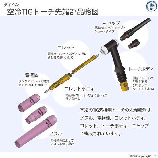ダイヘン（DAIHEN） ノズル No. 6 H21B21 TIG 溶接 トーチ部品 AWX