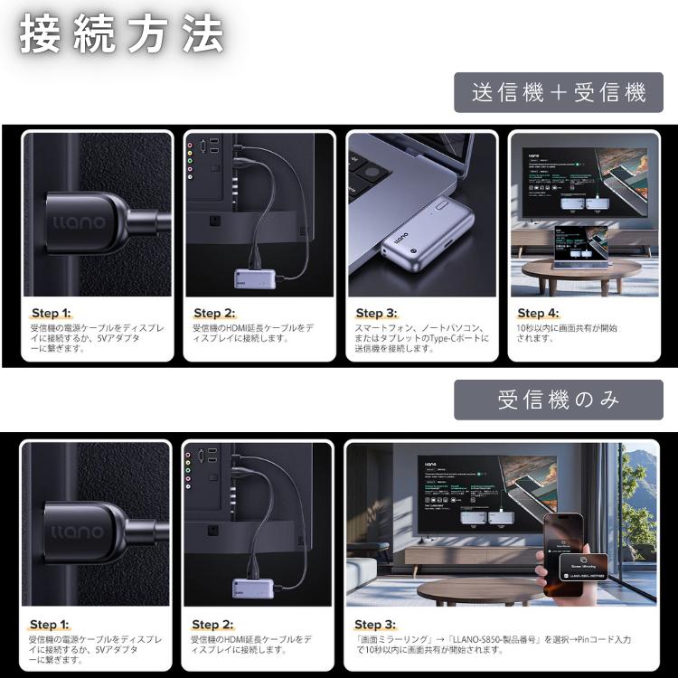 llano ワイヤレスHDMI送受信機セット S850 ミラーリング 無線 技適認証