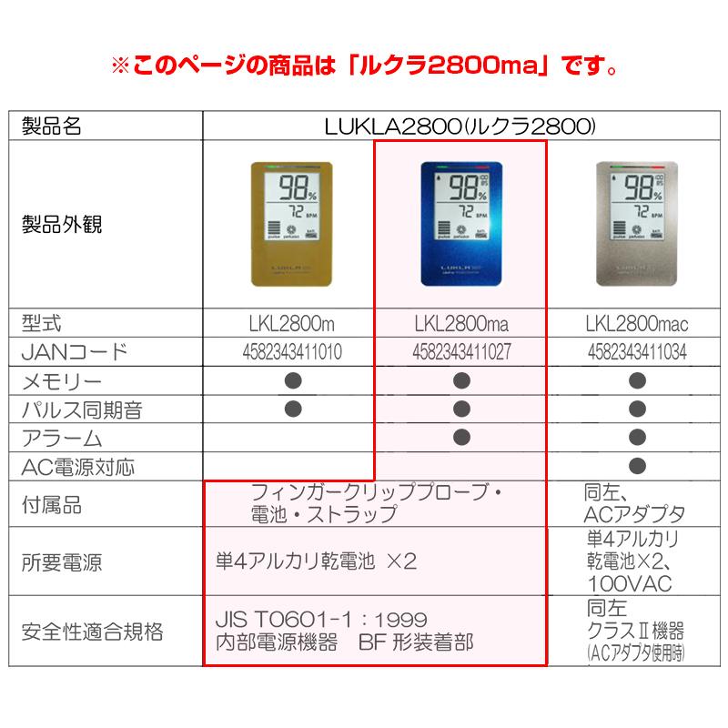 ルクラ 2800ma パルスオキシメーター ユビックス 乳幼児用プロープ付