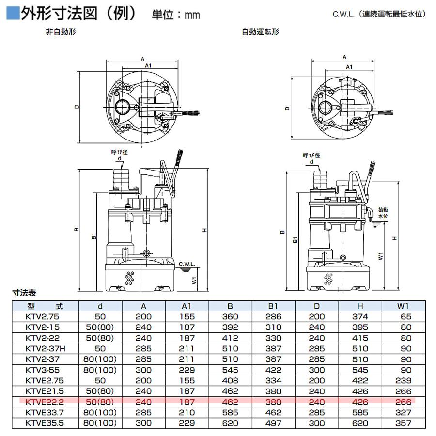ツルミポンプ ツルミ 鶴見 KTVE22.2 水中ハイスピンポンプ 自動形 50mm
