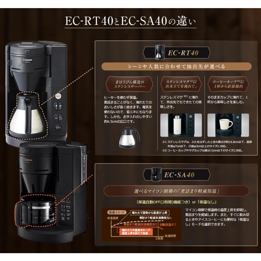 象印（ZOJIRUSHI） ZOJIRUSHI EC-RT40-BA ブラック コーヒーメーカー