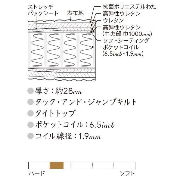Beautyrest Premium シモンズ シングルサイズマットレス ビューティ