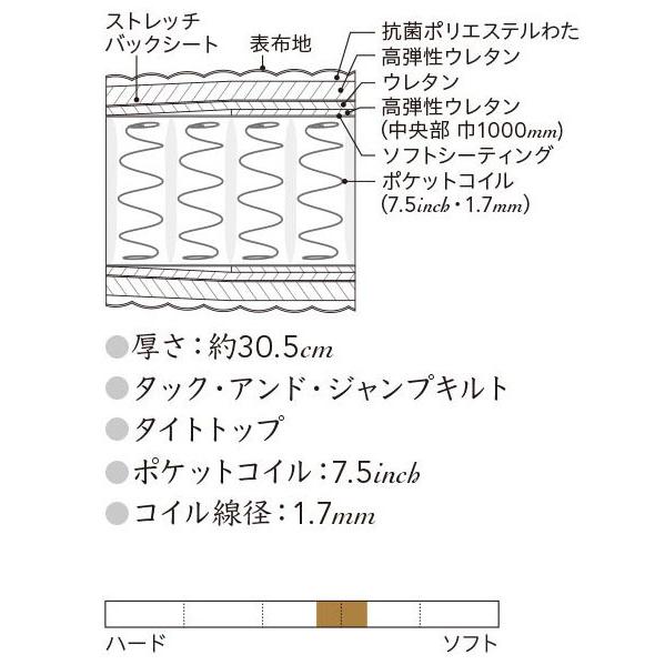 Beautyrest Premium シモンズ セミダブルサイズマットレス ビューティ