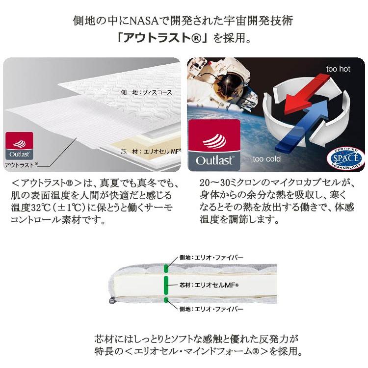 magniflex（マニフレックス） スーパーレイロイヤル ダブル（140×197