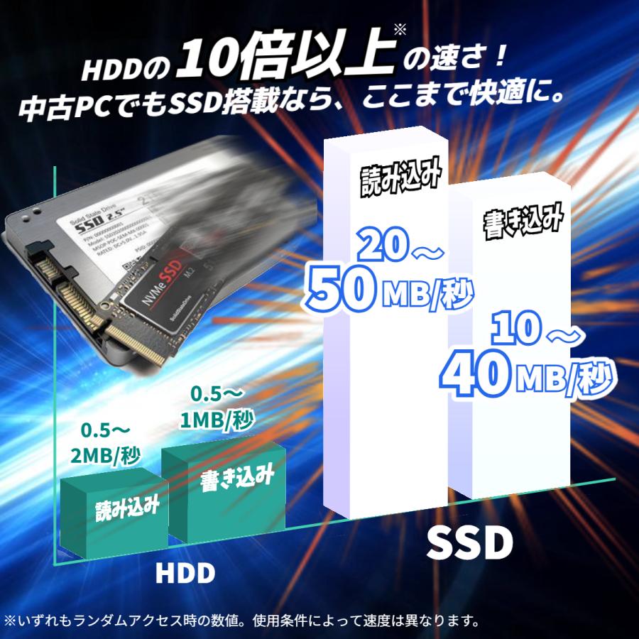 ProDesk デスクトップパソコンHP ProDesk600G4 SFF高性能Win11第8世代