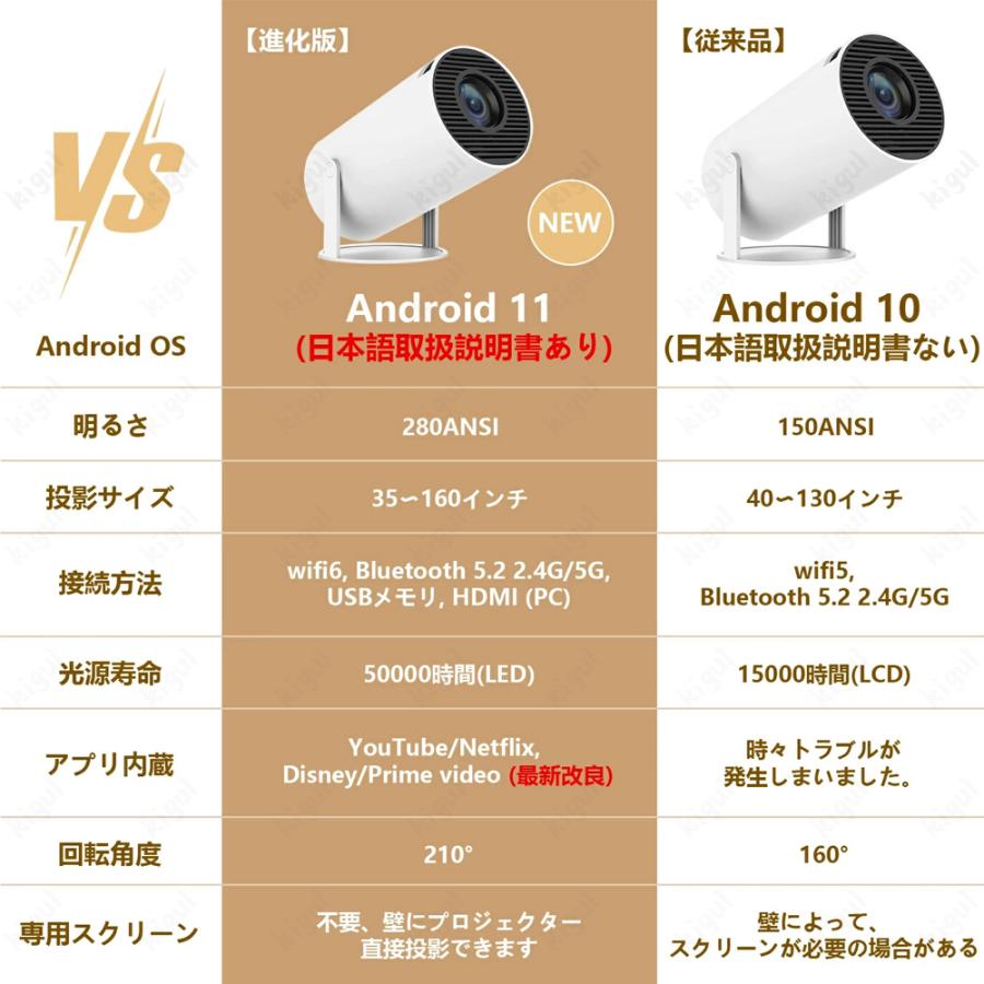 プロジェクター 軽量 本体 家庭用 天井投影 小型 270度回転 Android