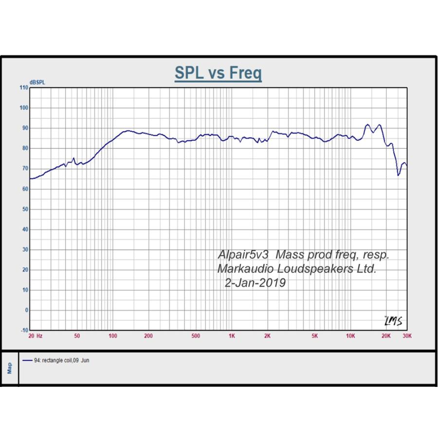 Alpair5v3SS Gold 8cmフルレンジスピーカー (2本ペア)△航空便不可