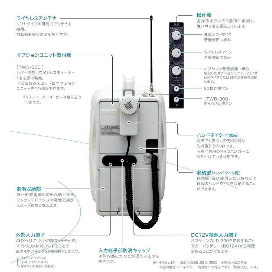 UNI-PEX（ユニペックス） 選挙対策用 ワイヤレスマイクとメガホン