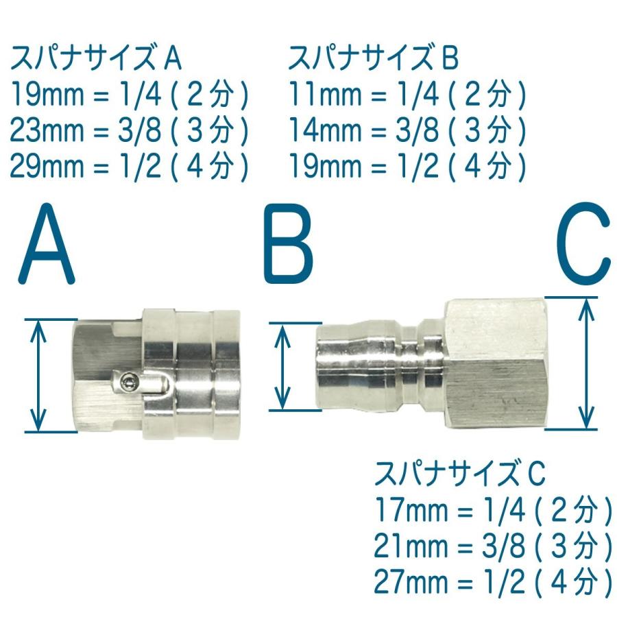 15M 1/4 2分 ワンタッチカプラ付高圧洗浄機ホース コンパクトホース