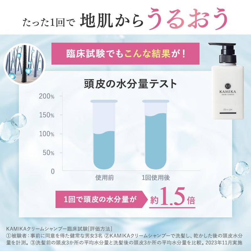 KAMIKA 20％off クリームシャンプー カミカ シャンプー オールインワン