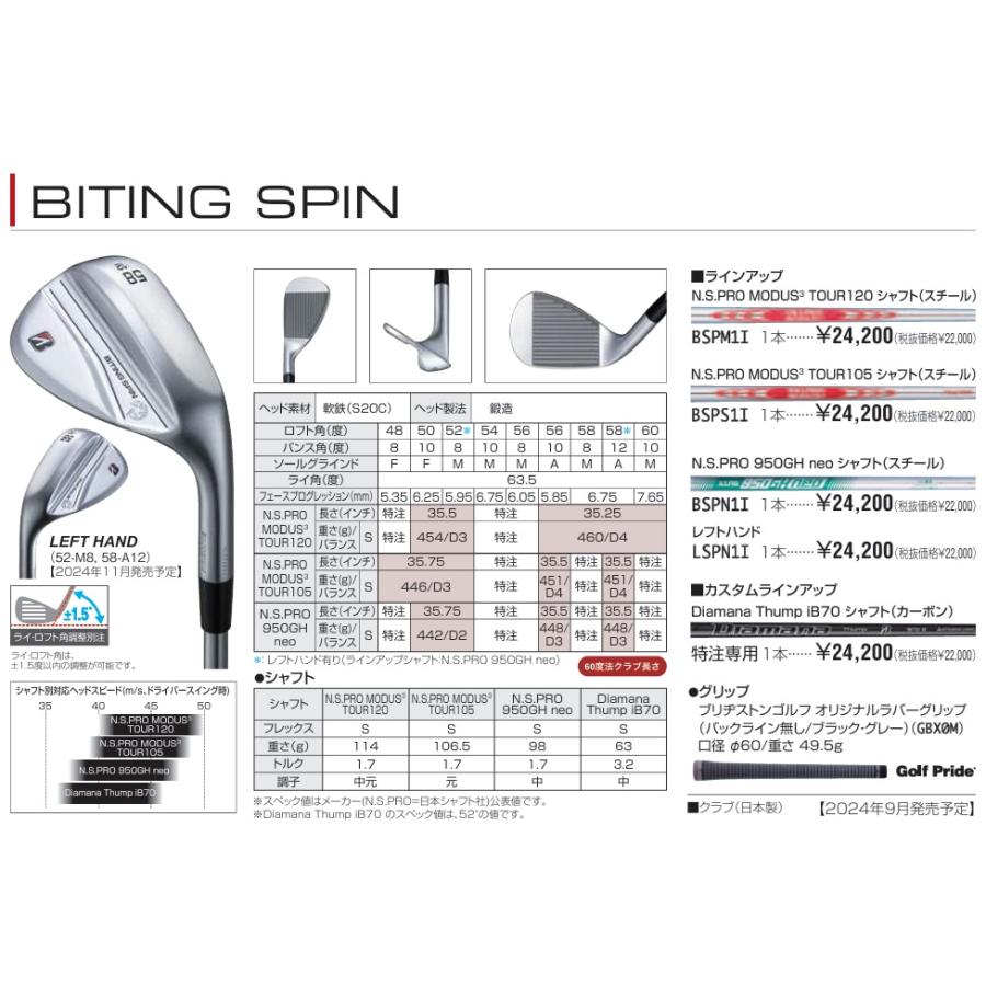 BRIDGESTONE GOLF ブリヂストンゴルフ 58度/8 モーダス120/S バイ