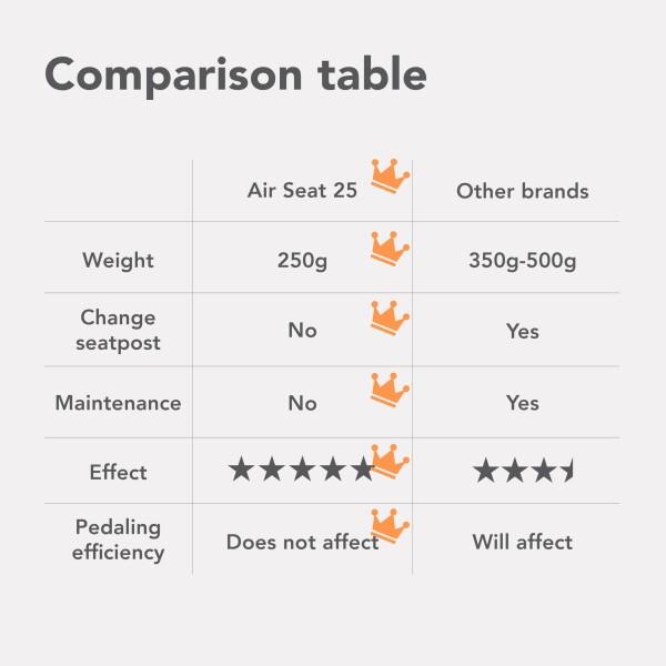 エアシート 25 快適なシート フルフローティングサドルサスペンション