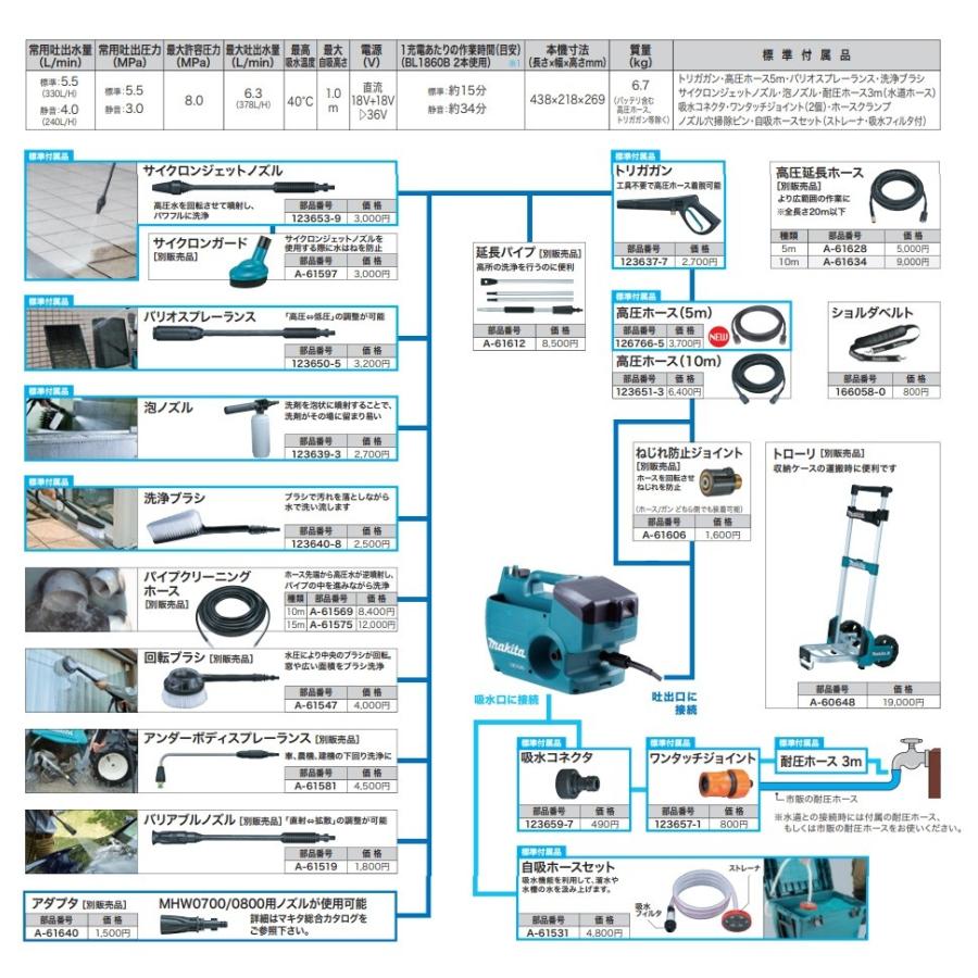 マキタ（makita） 純正部品 高圧ホース 10m 123651-3 高圧洗浄機用