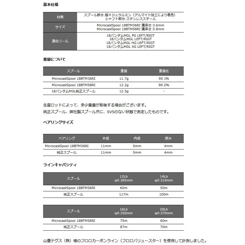 アベイル シマノ 18バンタムMGL用 マイクロキャストスプール（溝深さ