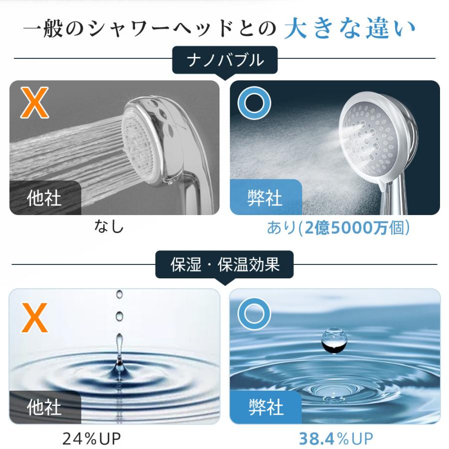 TAKUYO シャワーヘッド 2億5000万個泡 ナノバブル マイクロバブル 2