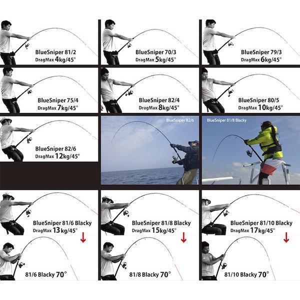 YAMAGA Blanks ヤマガブランクス ブルースナイパー 81/10 ブラッキー