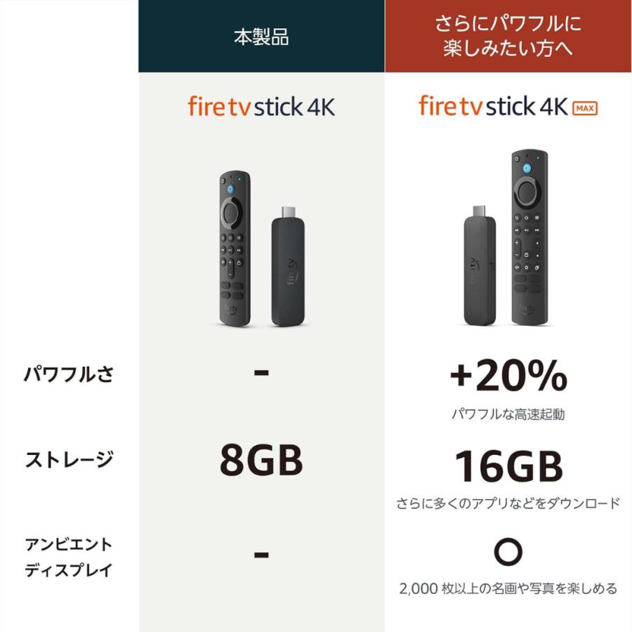 amazon（アマゾン） ファイヤー スティック 4K Fire TV Stick 4K 第2