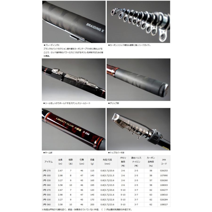 DAIWA（ダイワ） ○ダイワ リバティクラブ 小継 磯 3号-360 【まとめ