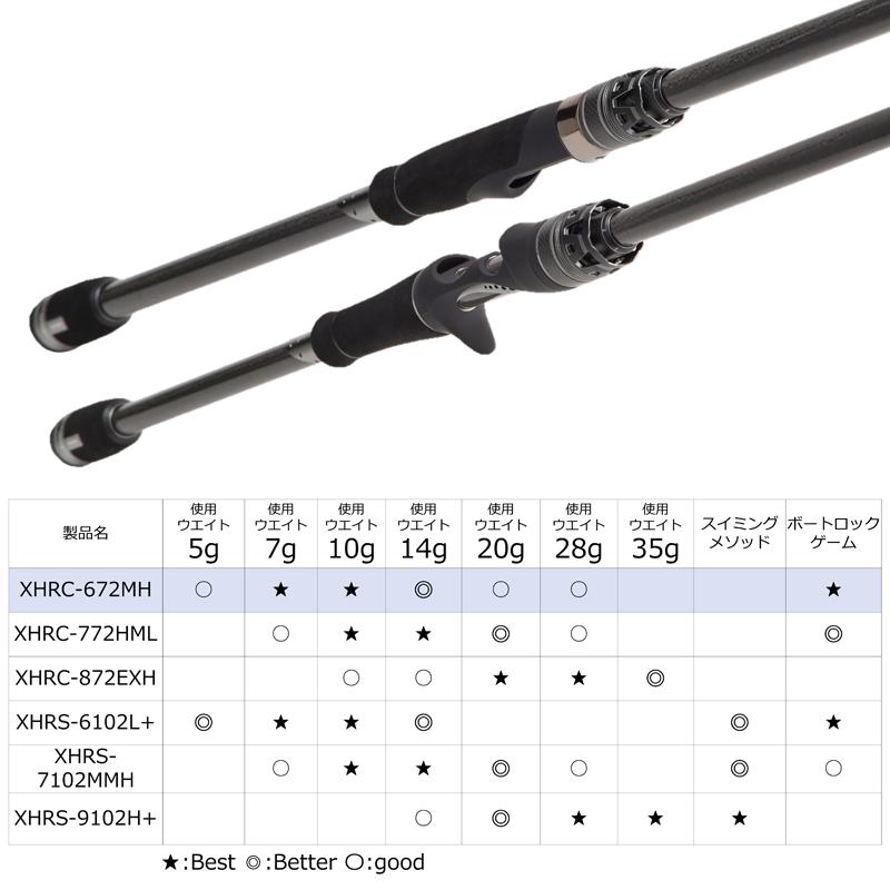 SALTY STAGE ○アブガルシア Abu ソルティーステージ KR-X