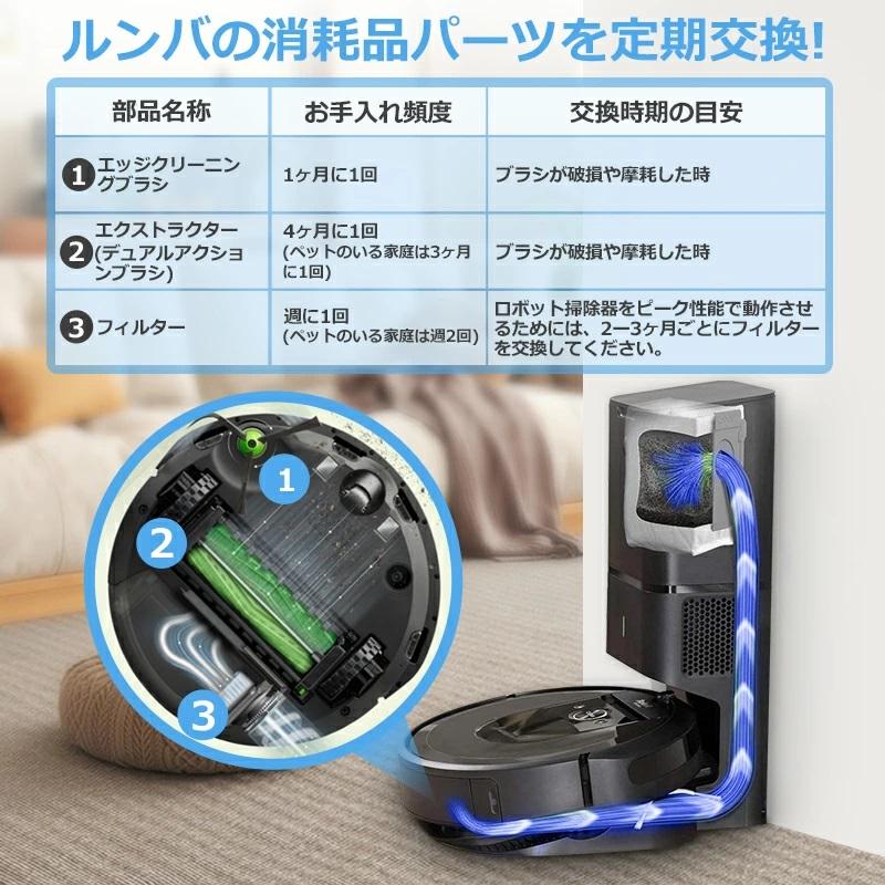 iRobot（アイロボット） ルンバj7 / j7+ / i7 / i7+ / i5 / i5+ / i3