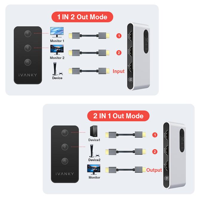 HDMI2.1 HDMI 2.1切替器 リモコン 2入力1出力 Switch2 スイッチ2 8K