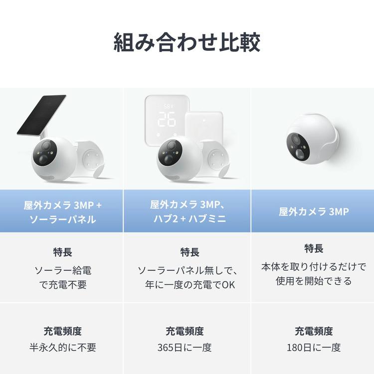 SwitchBot（スイッチボット） 防犯カメラ 屋外 家庭用 ワイヤレス wifi